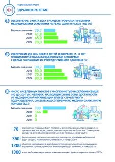 Показатели национальных проектов