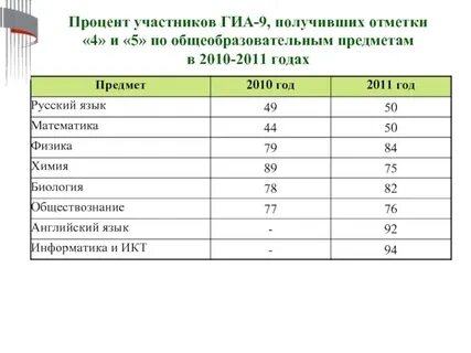 Участник процент