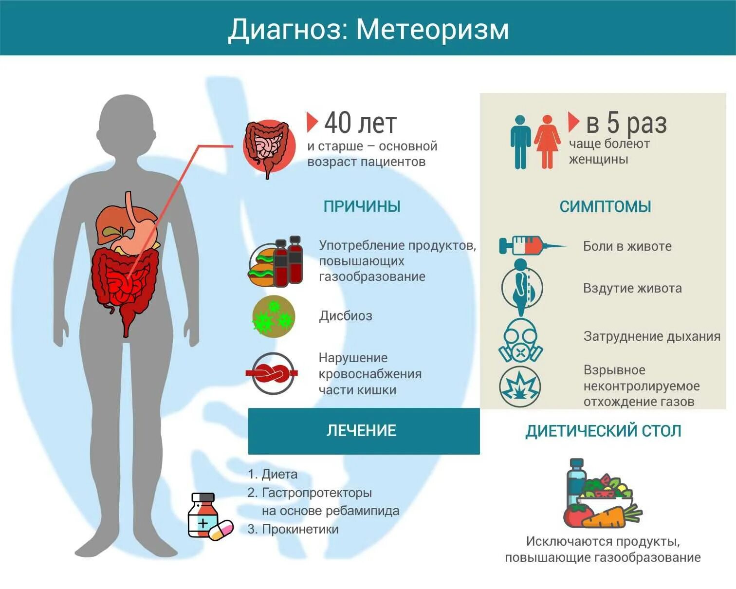 Симптомы на 4 день