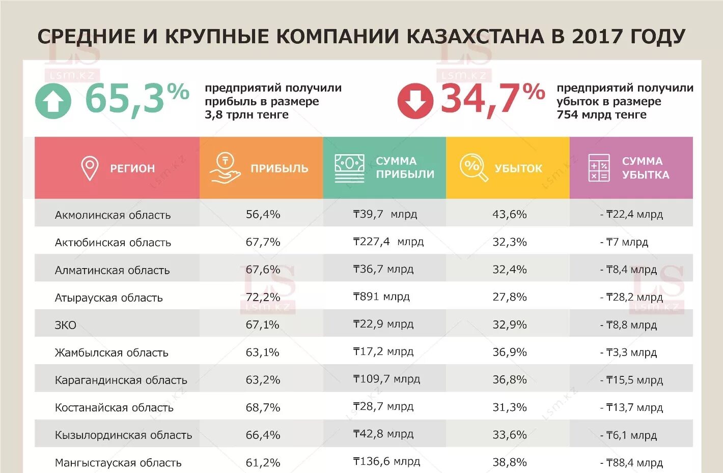 Мировые организации казахстан. Крупнейшие компании Казахстана. Самый прибыльный бизнес в Казахстане. Крупные предприятия Казахстана. Крупнейшие государственные компании Казахстана.