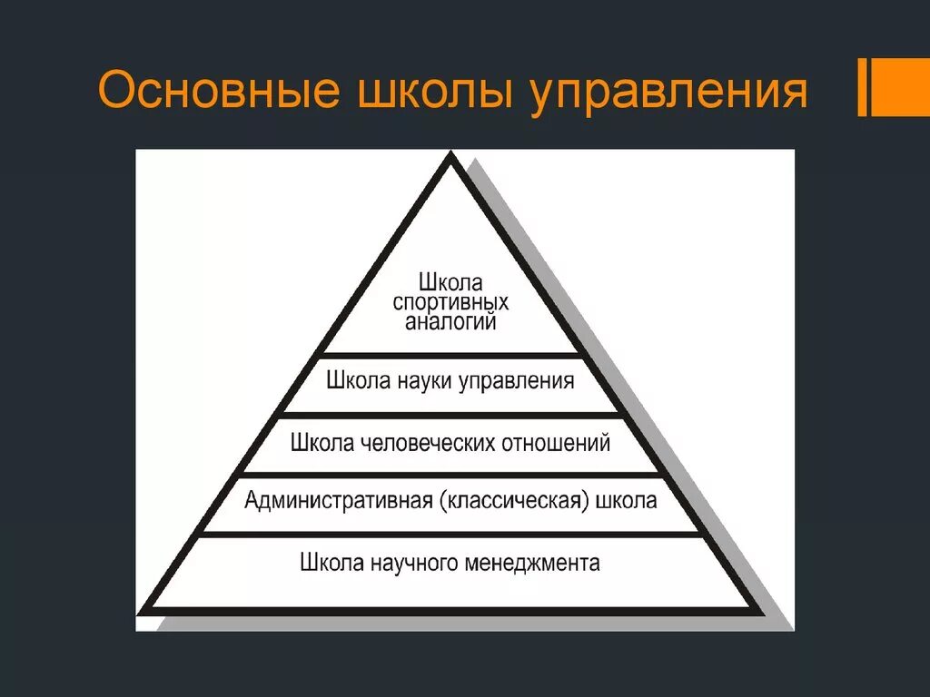 Основные школы развития управления. Основные школы науки управления. Школы менеджмента. Школы управления в менеджменте. Порядок возникновения школ управления.