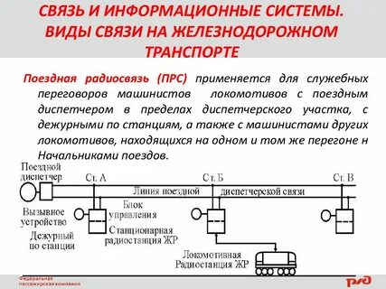 Виды связи на станции