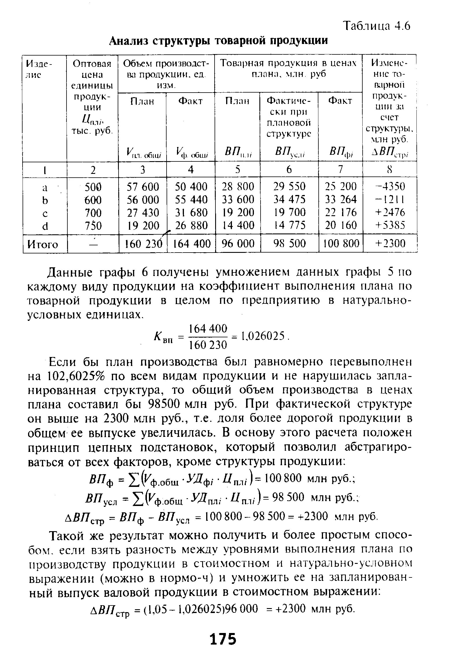 Определить структуру товарной продукции. Анализ структуры товарной продукции таблица решение. анализ структуры продукции вывод. анализ структуры товарной продукции. структура товарной продукции таблица.