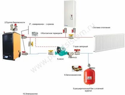 Электрокотел на твердом топливе