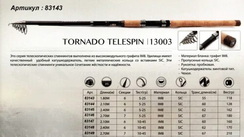 Спиннинг для рыбалки тест. Спиннинг Кайман тест 5-25 2.4м. Спиннинг Кайман 2 70 с тестом до 200 грамм. Спиннинг телескопический 2,1м. Спиннинг телескопический Синай.