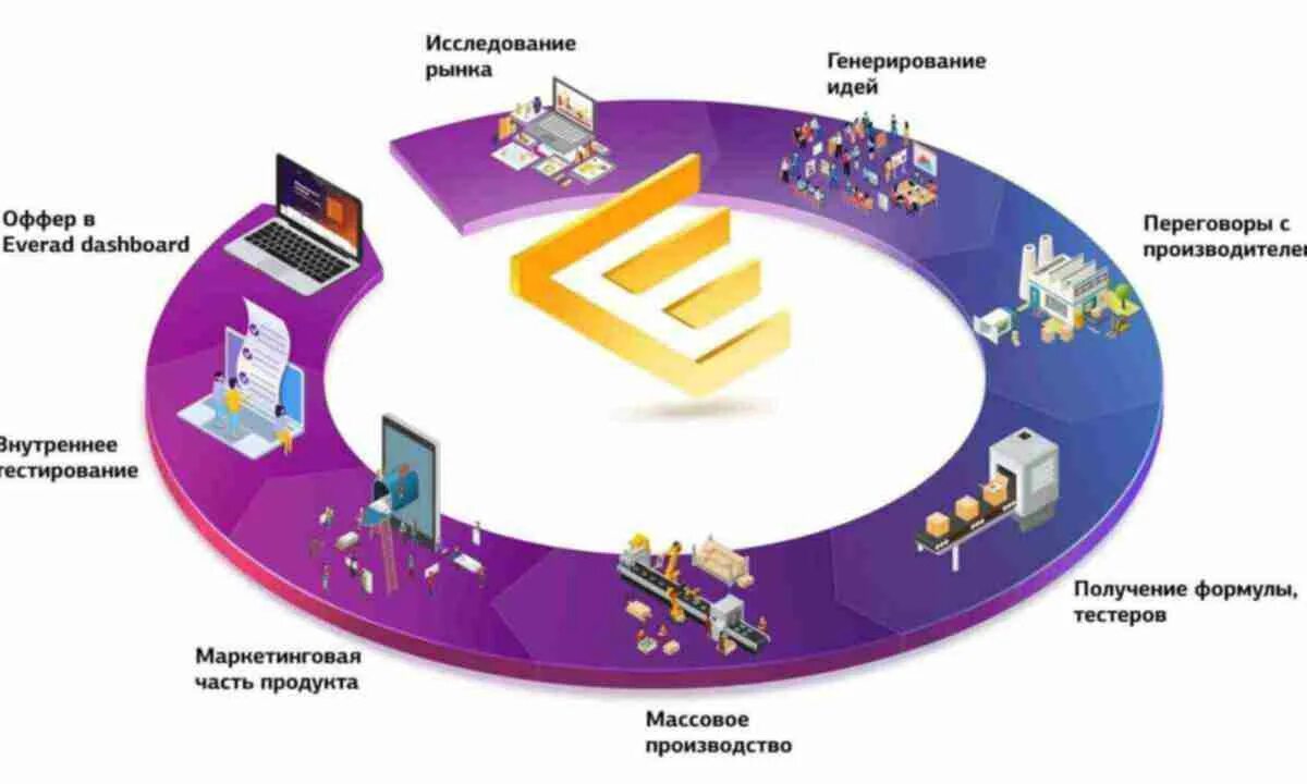 Изучение рынка в маркетинге. Рынок в маркетинге. Маркетинговые исследования рынка. Исследование рынка товаров.