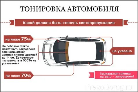 Сколько можно тонировать передние стекла