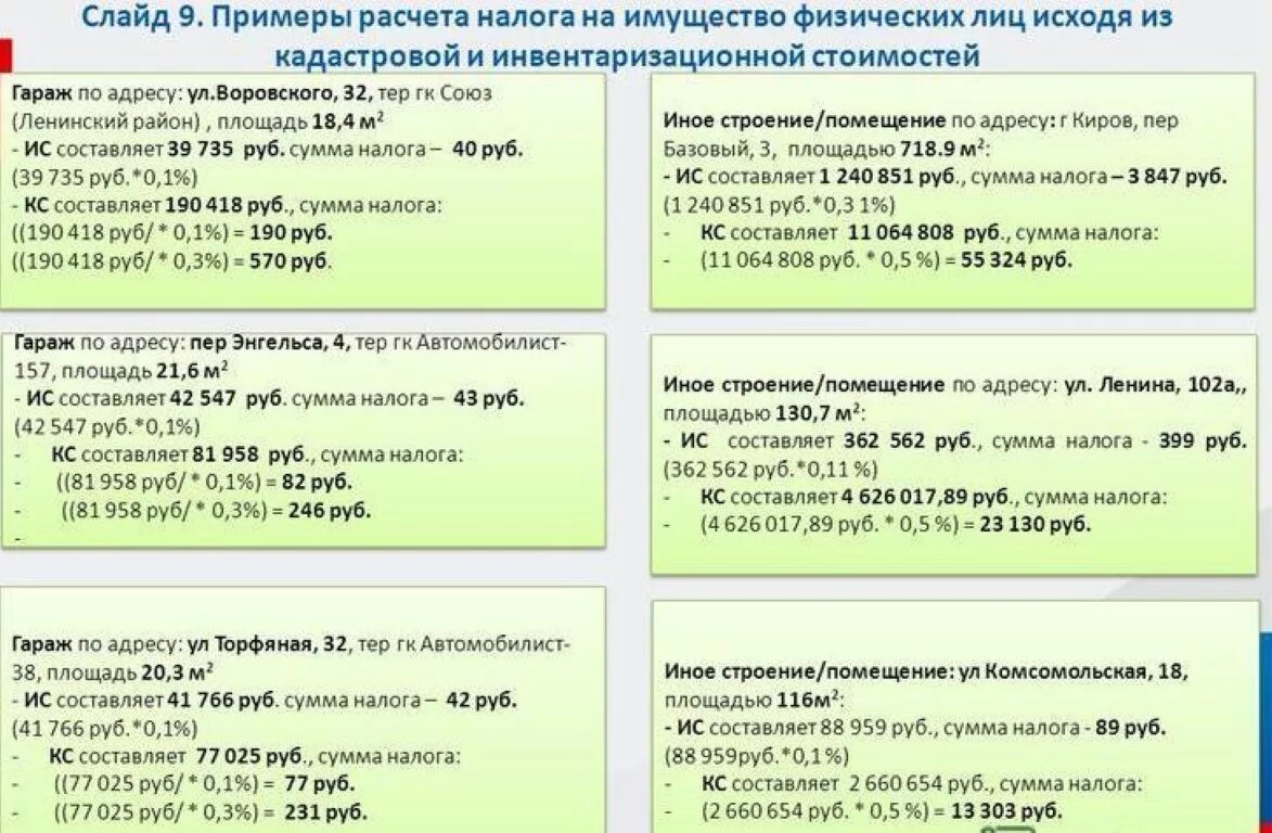 Платят ли налоги за гараж. Пример расчета налога на имущество физических лиц. Налог на имущество пример. Как рассчитывается налог на имущество. Как рассчитать налог на имущество образец.