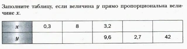 Величина y обратно пропорциональна величине x. Величина у прямо пропорциональна величине х. Заполните таблицу если величина у обратно пропорциональна величине. Заполните таблицу если величина у прямо пропорциональна величине х. Заполните таблицу обратно пропорциональных величин