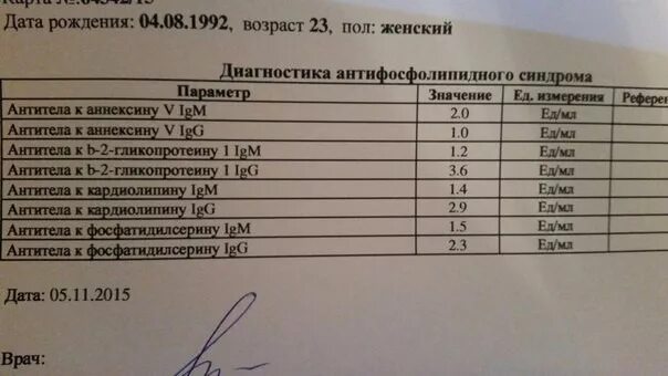 Можно сдавать анализ крови при простуде. Антифосфолипидный синдром анализ крови. Фосфолипидный синдром анализы. Исследование крови на инфекции. Анализ на антитела к фосфолипидам.