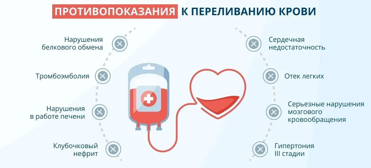 Противопоказанием к донорству является. Противопоказания к переливанию крови. противопоказания к донорству. показания и противопоказания к переливанию крови. переливание компонентов крови.