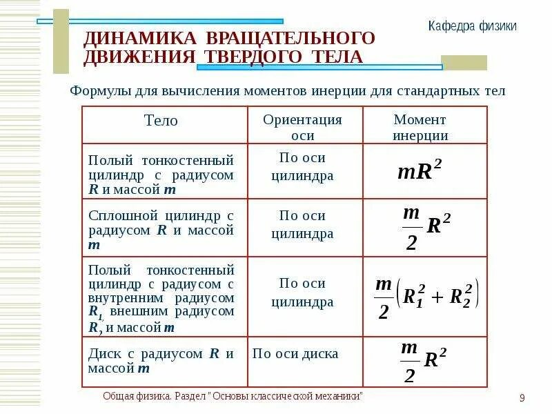 Вращательное движение физика 10 класс формулы. Динамика вращательного движения формулы период. Законы динамики физика формулы. Формулы по физике динамика материальной точки 10 класс.