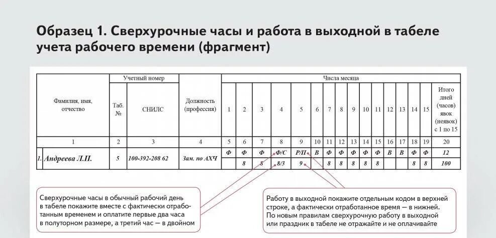 Коды для табеля учета рабочего времени т-13. Праздничные дни как отмечаются в табеле учета рабочего. Ведение табеля учета рабочего времени работников обозначения. Пример табеля учета рабочего времени при переработке. Как обозначается отпуск без сохранения заработной платы