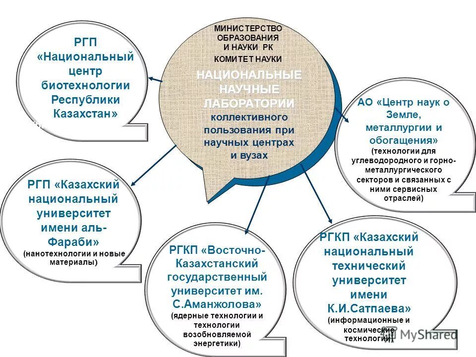 наука и техника перспективы науки казахстана. информационное обеспечение науки. перспективы науки. развитие науки в средневековом казахстане. презентация наука казахстана.