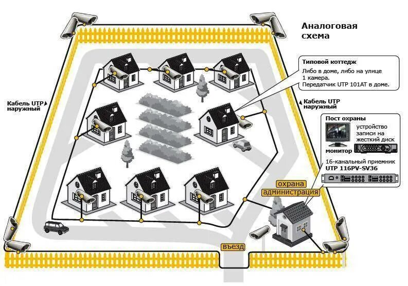 Безопасность системы камеры. Схема расстановки камер уличного видеонаблюдения. Схема установки видеокамер. Схема расположения наружных камер видеонаблюдения. Схема установки камер видеонаблюдения по периметру.