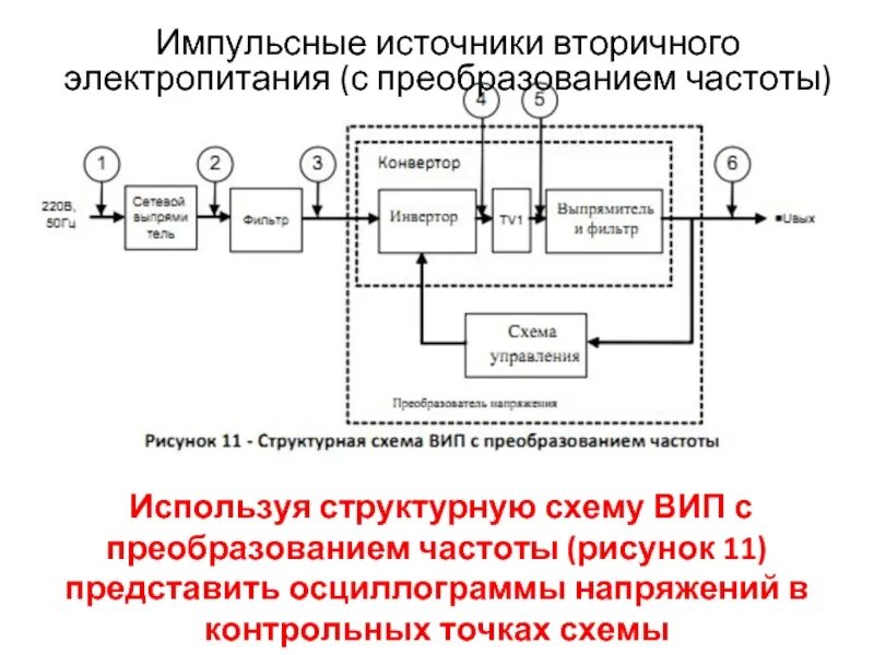 Структурная схема источника вторичного электропитания. Источник вторичного электропитания схема. Источник вторичного питания схема электрическая структурная. Структурная схема импульсного источника электропитания. Импульсный принцип питания