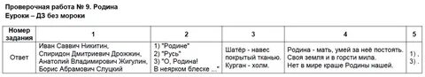 Проверочная мир классики 4 класс