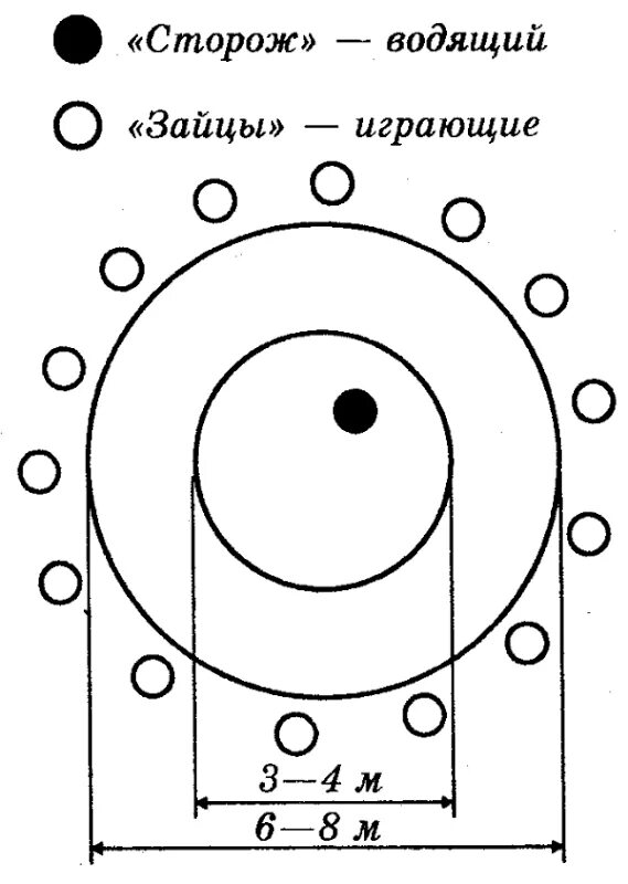 Подвижные игры охотники и утки. Подвижные игры картинки для детей. Подвижные игры охотники и зайцы. Игра охотники и утки правила игры. Охотники и зайцы подвижная игра старшая.