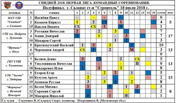 Спидвей 2024 красногорск расписание. Спидвей Салават. Спидвей команды. Таблица спидвей. Таблица по СПИДУ.