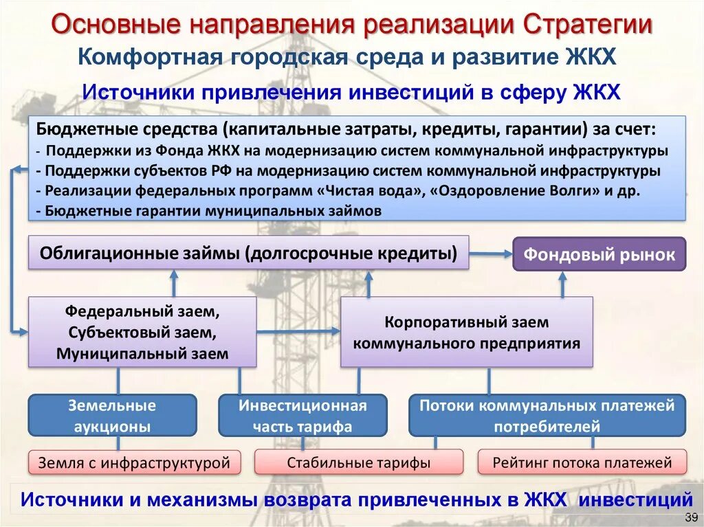 Стратегия развития рф 2035. Стратегия развития строительной отрасли. Стратегия развития строительной отрасли и ЖКХ до 2030 года. Стратегия развития стройотрасли. Стратегии с развитием и строительством.