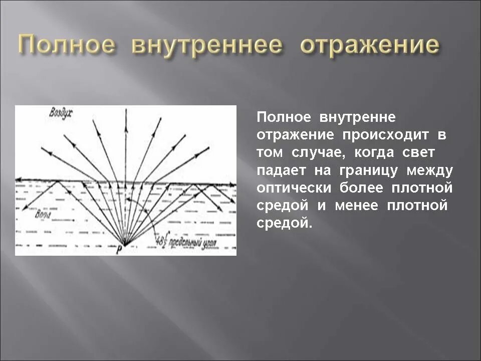 Максимальный угол отражения. Полное отражение света физика. Явление полного внутреннего отражения света формула. Полное внутреннее отражение. Полное внутреннее отражение света.