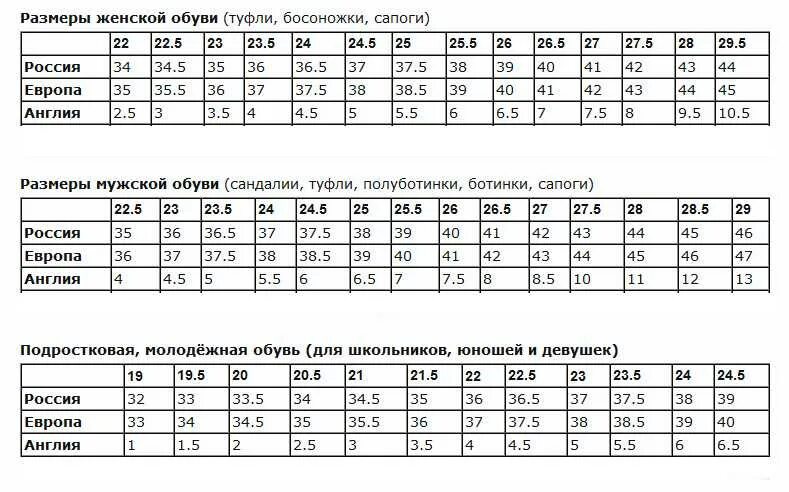 Размер обуви на Алиэкспресс - как правильно подобрать размер