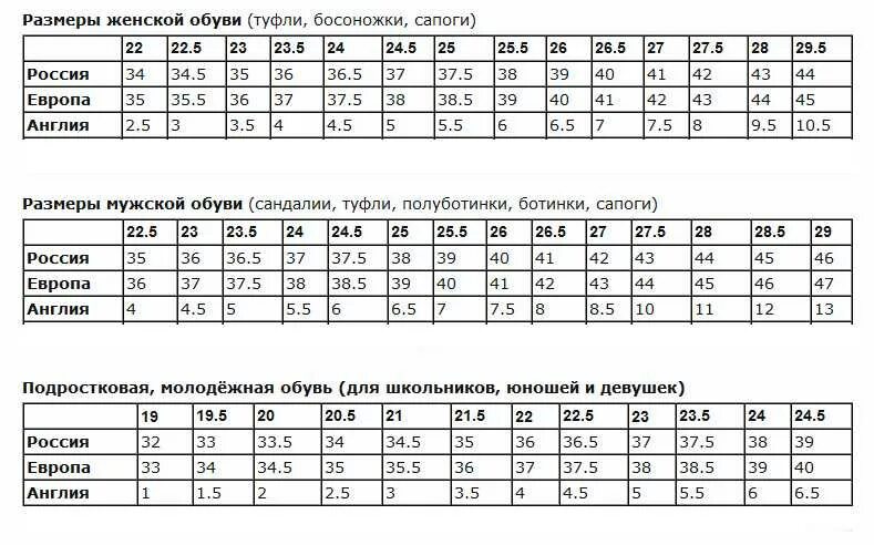 Сколько 24 евро. Таблица размеров обуви us на русский размер женский. 8 5 Размер мужская обувь американская. Таблица размеров обуви женской us. Таблица американских размеров обуви.