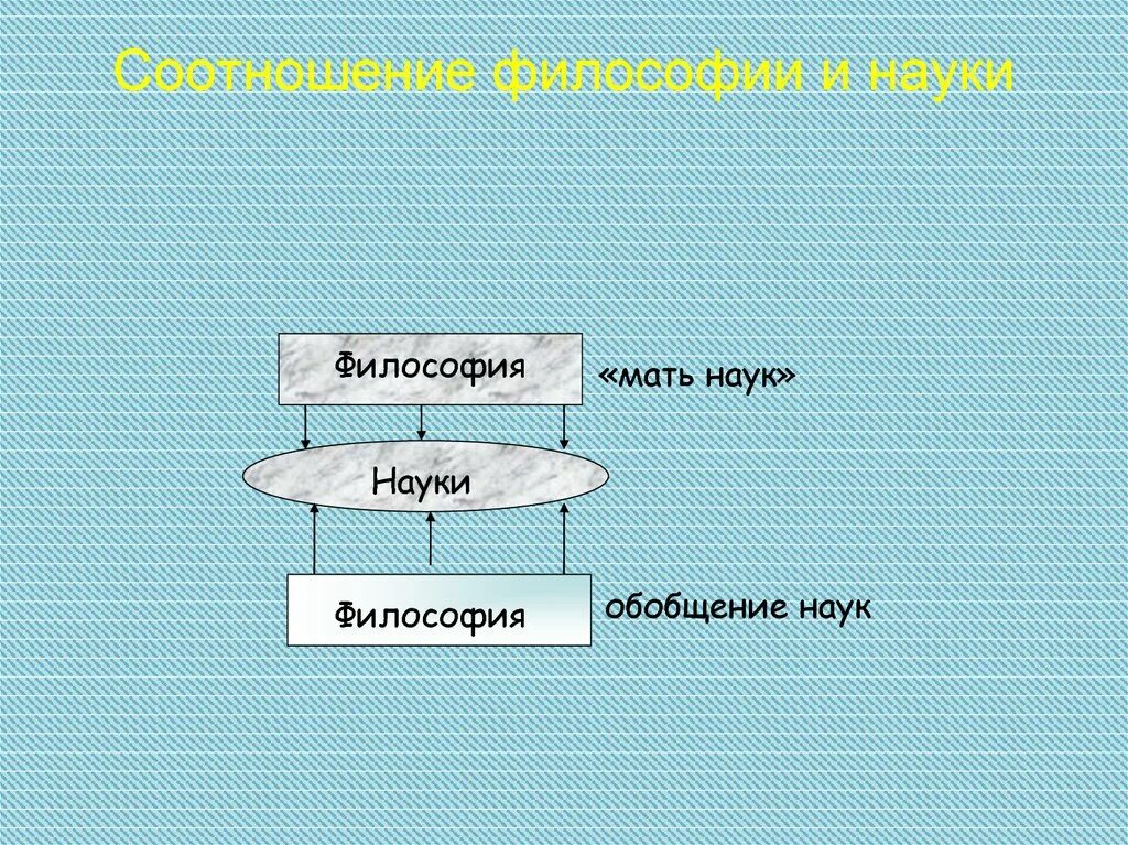 Малыш и мама. Математика земная. Мама это наука. Наука быть матерью. Мамина наука.