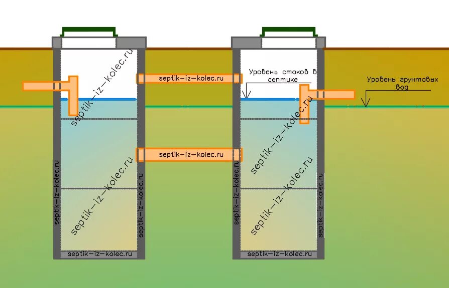 Септик из бетонных колец с высоким УГВ. Бетонный септик при высоких грунтовых Водах. Септик при высоких грунтовых Водах чертеж. Схема септика при высоких грунтовых Водах.