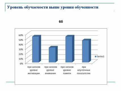 Показатели уровня обученности