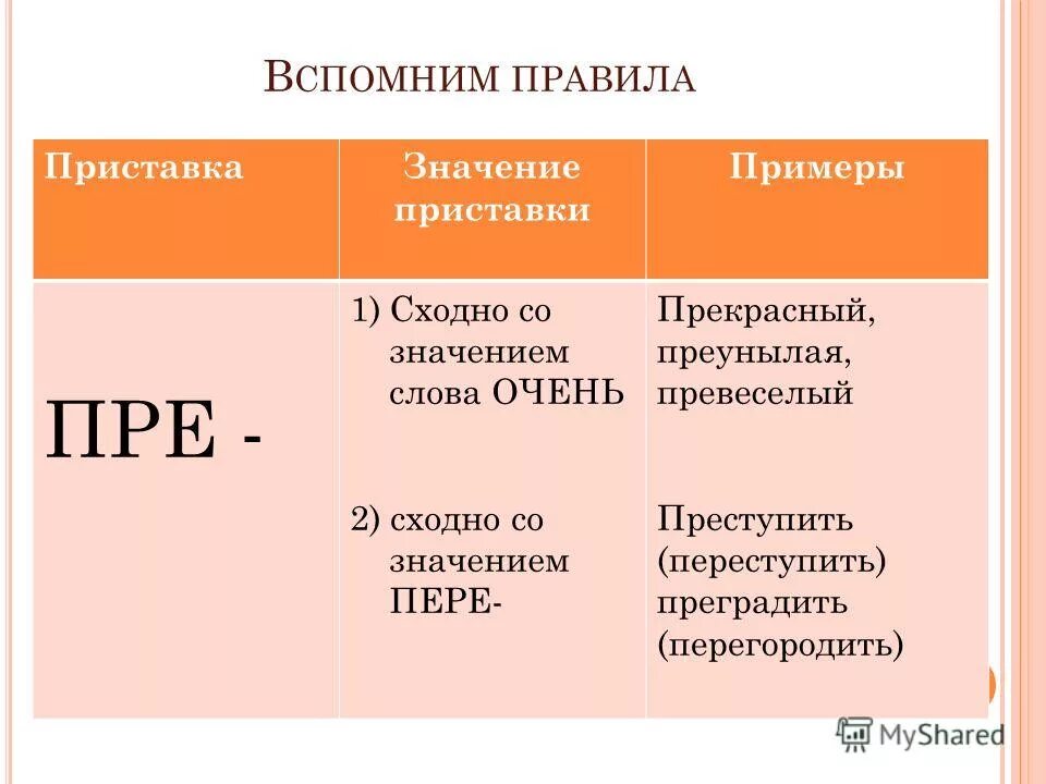 пре при пере правило. пре сходное со значением пере. значение приставки пере. пре сходное со значением пере. значение приставки пре пере= пере.