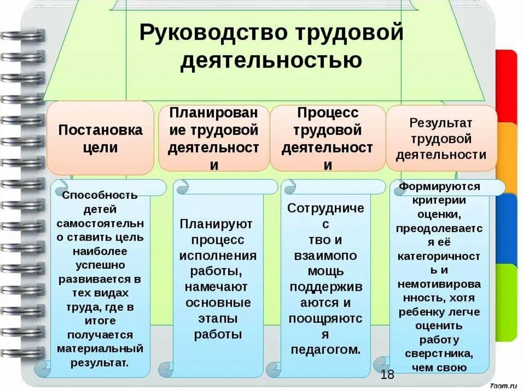 Этапы организации трудовой деятельности. Последовательность этапов трудовой деятельности детей. Этапы организации трудовой деятельности дошкольников. Методика руководства трудовой деятельностью дошкольников.