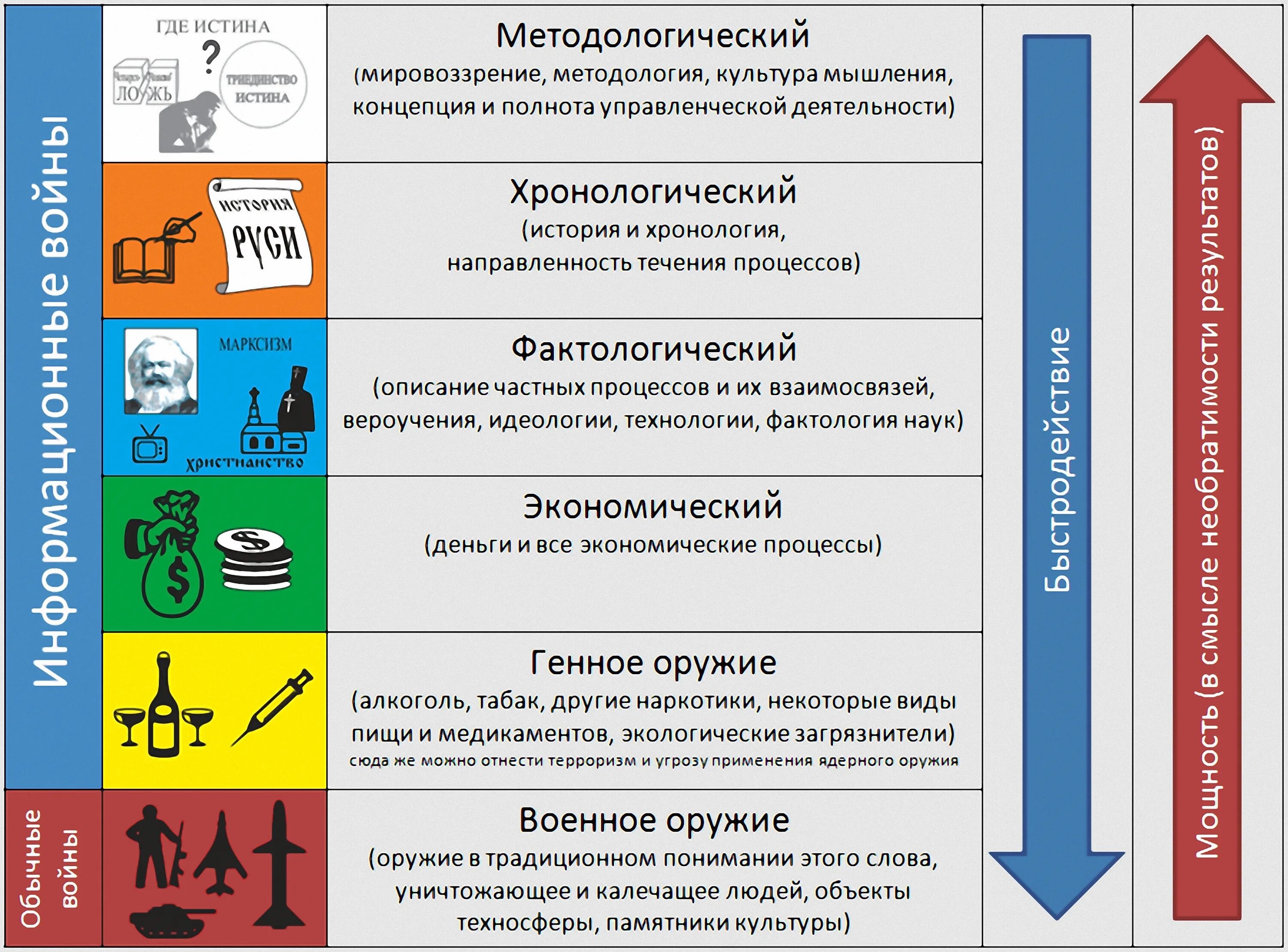 Концепция общественной ценности. Шесть приоритетов управления КОБ. 6 Приоритетов обобщенных средств управления. 6 Уровней управления КОБ. 6 Приоритетов управления по концепции общественной безопасности.