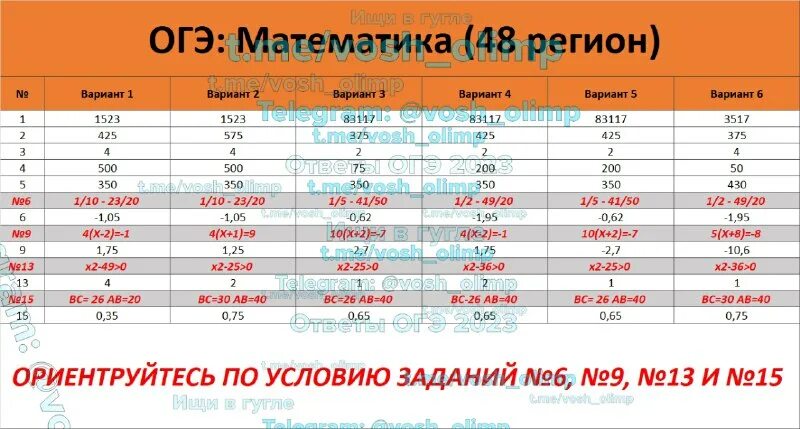 9 вариант огэ по математике 2025. Ответы огэ 2025 математика. ответы на огэ по математике 2025. графики огэ математика 2025. ответы огэ информатика 2025.
