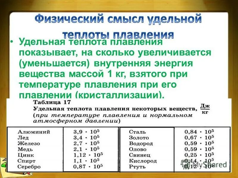 Удельная теплота плавления. Теплота плавления уделька. Теплота плавления цинка. Удельная теплота при плавлении. На сколько возрастет внутренняя