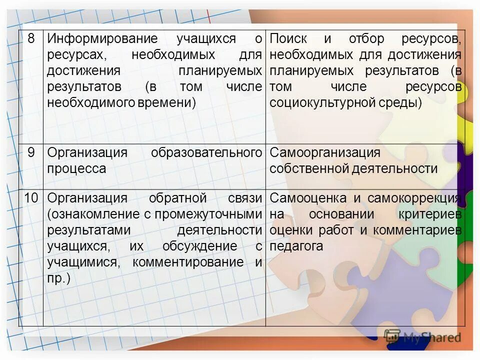 В информировании обучающихся. Формы информирования. Специальное информирование обучающихся. 3 основные задачи курса. В информировании обучающихся.