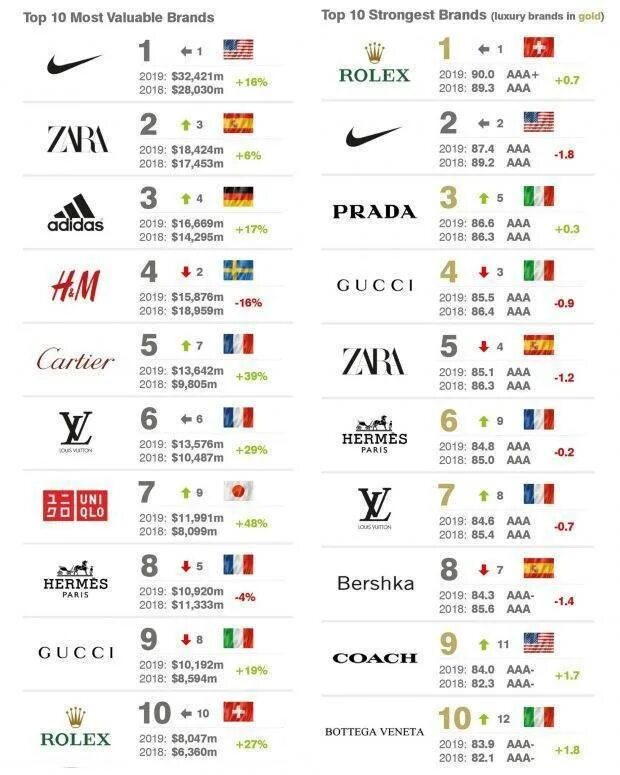 модные фирмы. японские бренды уличной одежды. марки одежды популярные. фирмы одежды популярные. самые модные фирмы одежды.