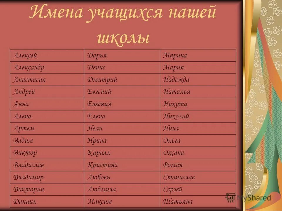 Название 10 жизней. Имена школьников. Имена учеников школы. Школьник имя. Русские имена.