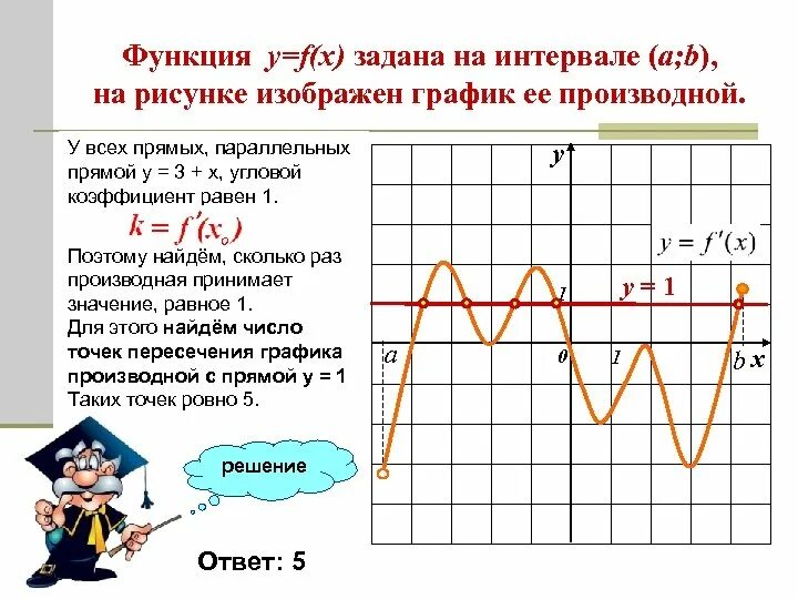 Параллельна прямой y x 2. Производная равна 1 график. график производной прямой. производная прямой. производная равна 1 на графике.