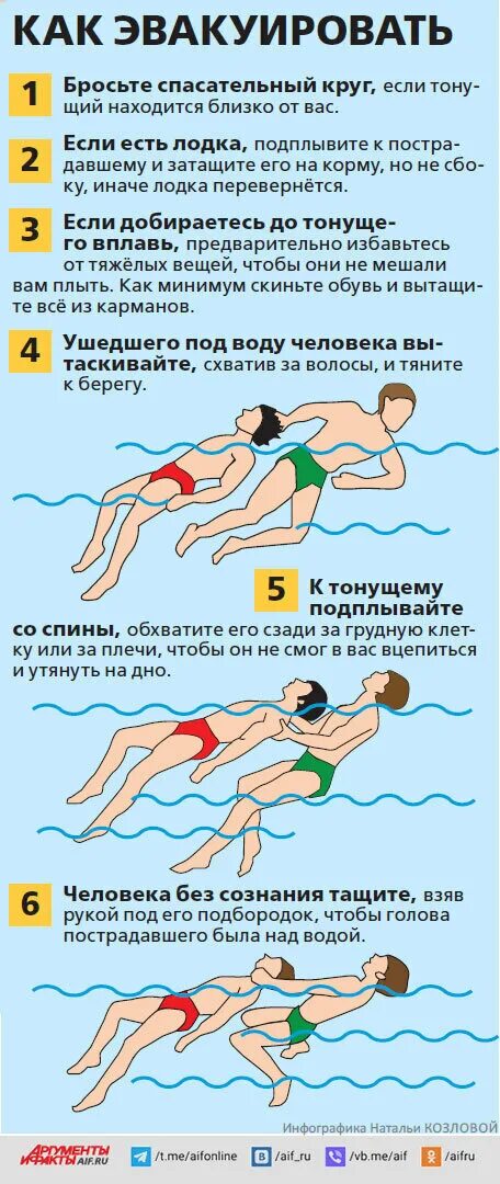 Сон спасать утопающего