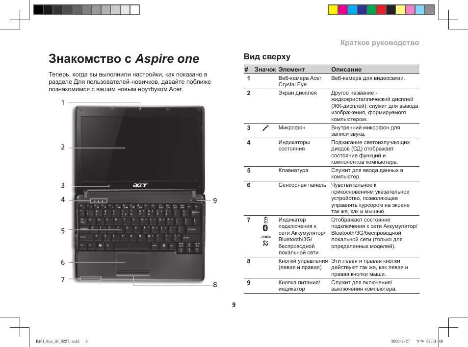 Настройки ноутбука асер. Acer Aspire one za3. Составные части ноутбука Acer внешний вид. Технические данные Acer Aspire ноутбук. Технические характеристики ноутбука Acer Aspire 3.