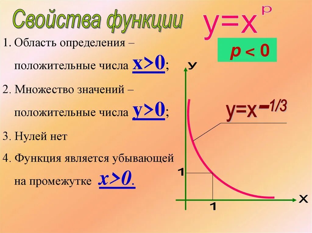 Область функции условия. Область определения положительных чисел. Функция является убывающей. Область определения функции. Какая функция считается убывающей.