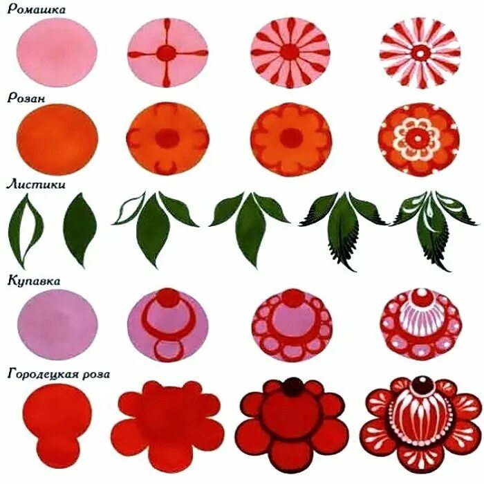 Борецкая роспись элементы росписи. Основные элементы городецкий росписи. Городецкая роспись элементы росписи для дошкольников. Борецкая роспись трилистник. Городецкая роспись элементы росписи для детей.