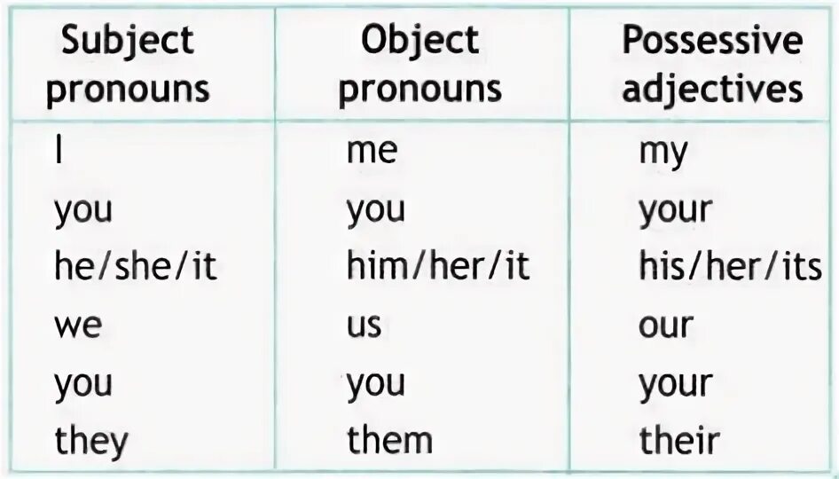 We use subject pronouns before the verb. Subject pronouns. We is subject pronouns before the verb. We pronoun.