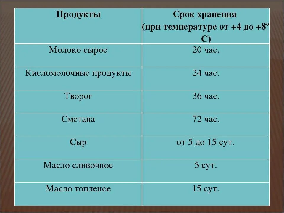 При какой температуре можно молоко
