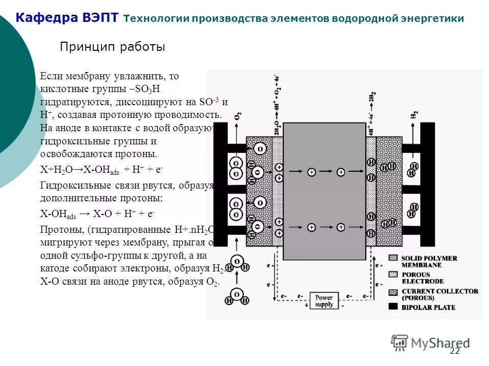 Водородные энергетические элементы