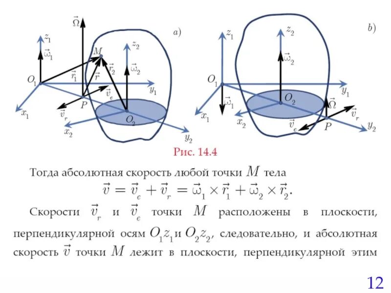 Найти абсолютную скорость