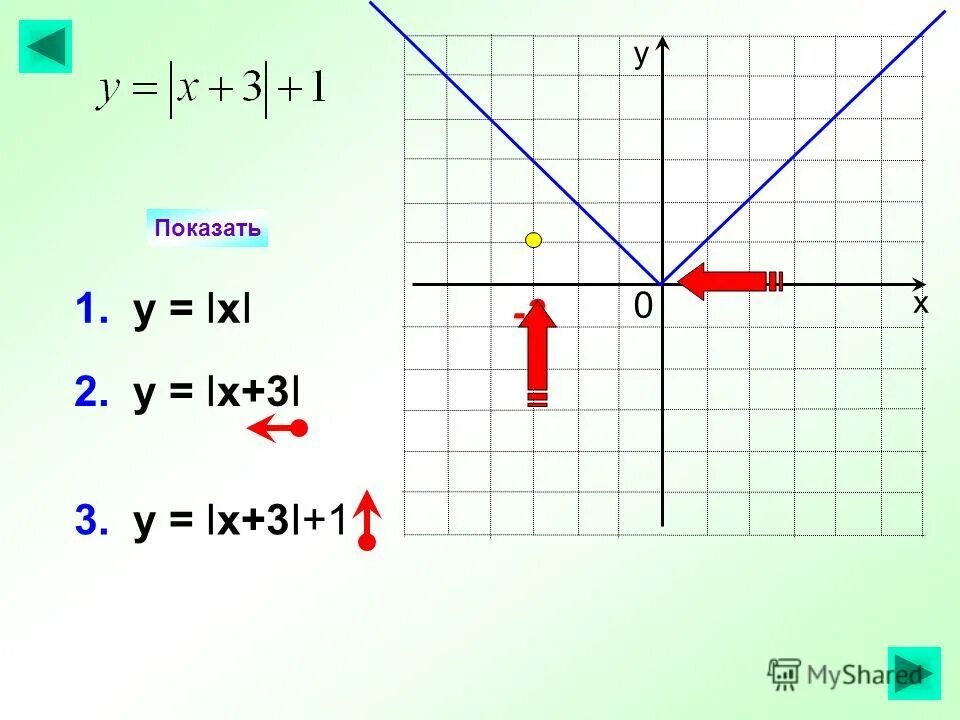 График функции y kx 3 7 11