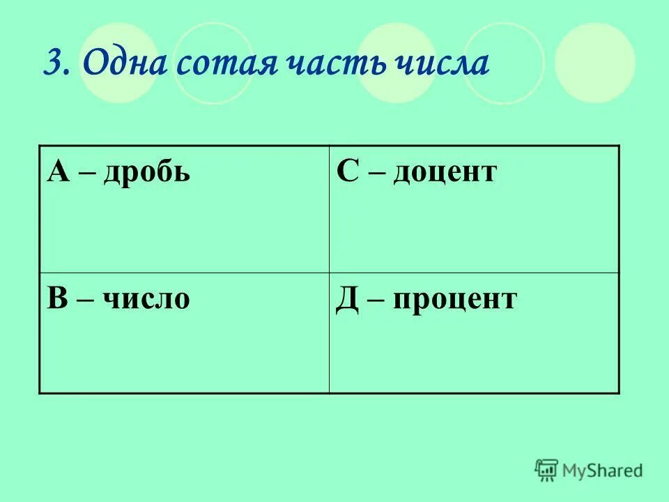 Процент. Как рассчитать долю. Одна сотая миллиона. Одна сотая. Деление на 100 можно.