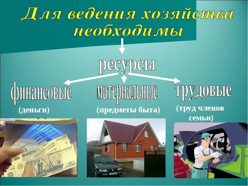 Семейное хозяйство это. Элементы семейного хозяйства. Семейное хозяйство презентация. Домашнее хозяйство 7 класс Обществознание. Слайд элементы семейного хозяйства.